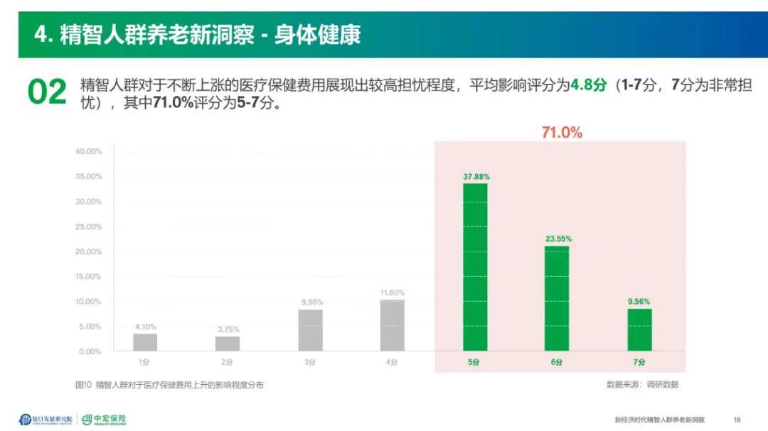 2024年健康养老新理念是什么？实施途径有哪些（详细分析）