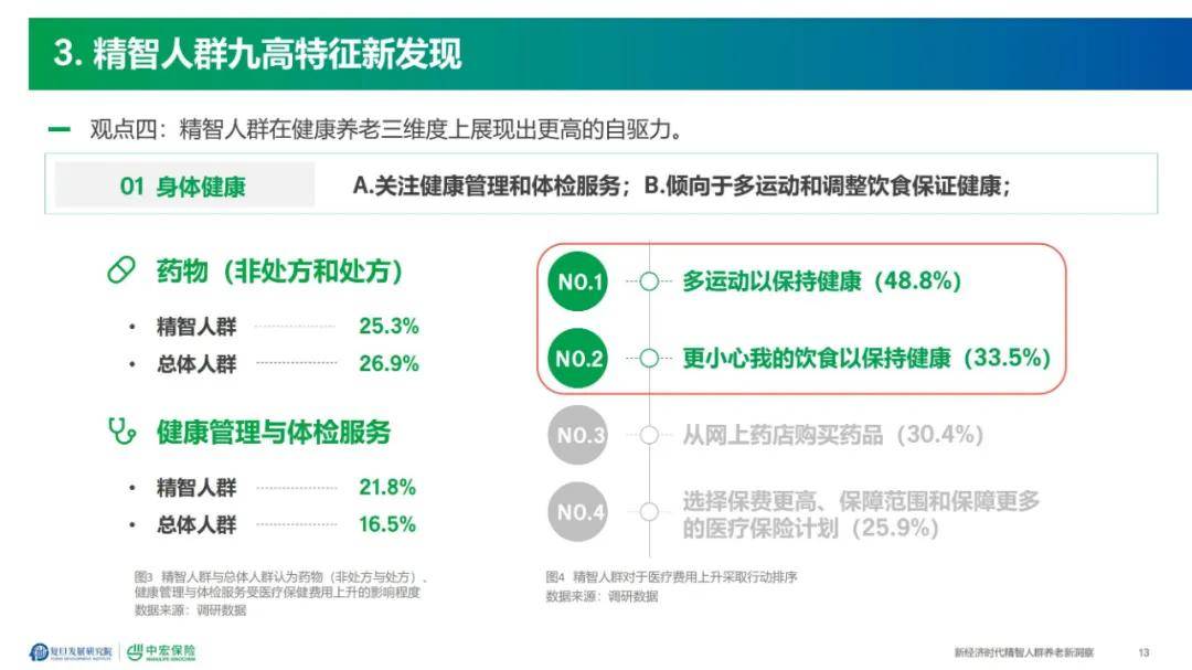 2024年健康养老新理念是什么？实施途径有哪些（详细分析）