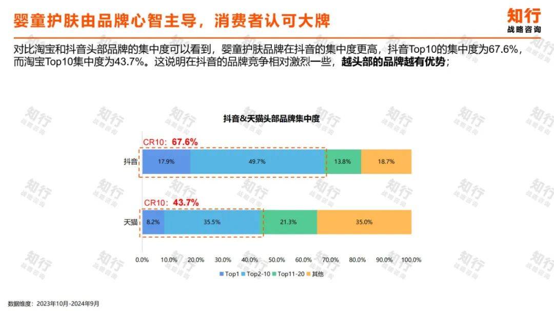 2024年婴童护肤行业现状分析洞察报告（消费趋势分析）