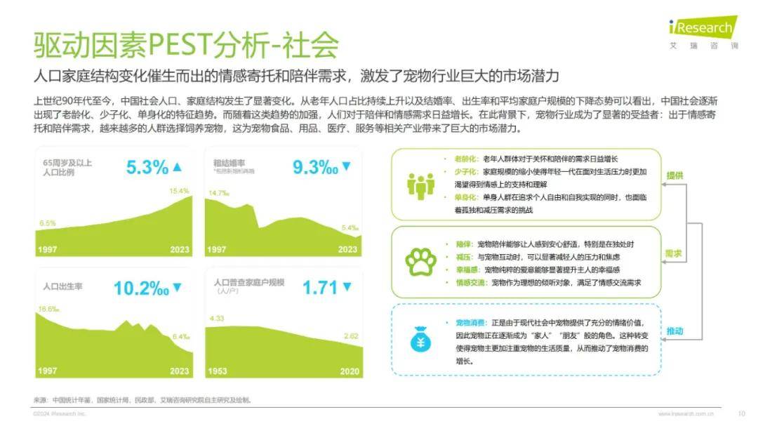 2024年中国宠物行业研究报告（细分赛道分析）