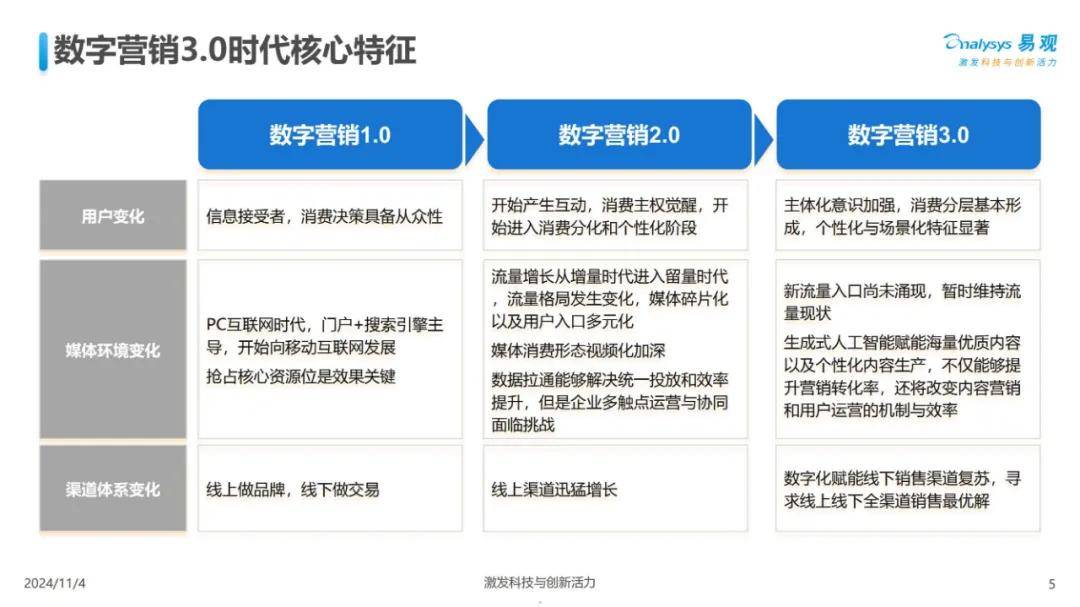 2024年中国ai营销的现状及发展趋势洞察（落地建议）