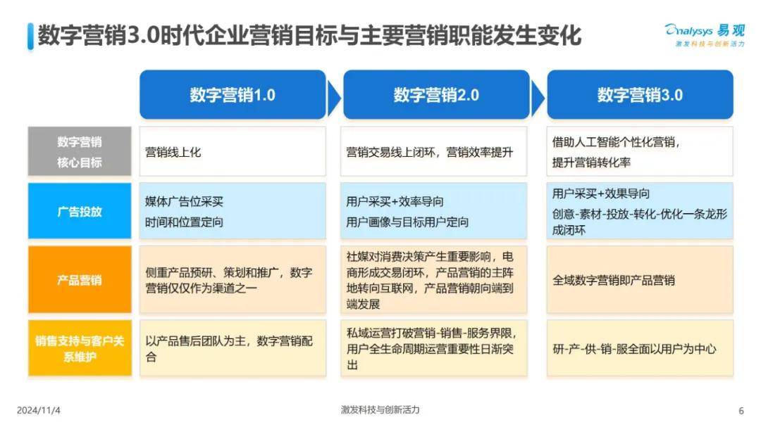 2024年中国ai营销的现状及发展趋势洞察（落地建议）