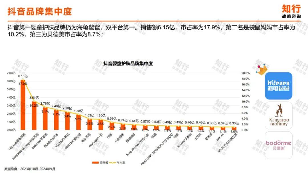 2024年婴童护肤行业现状分析洞察报告（消费趋势分析）