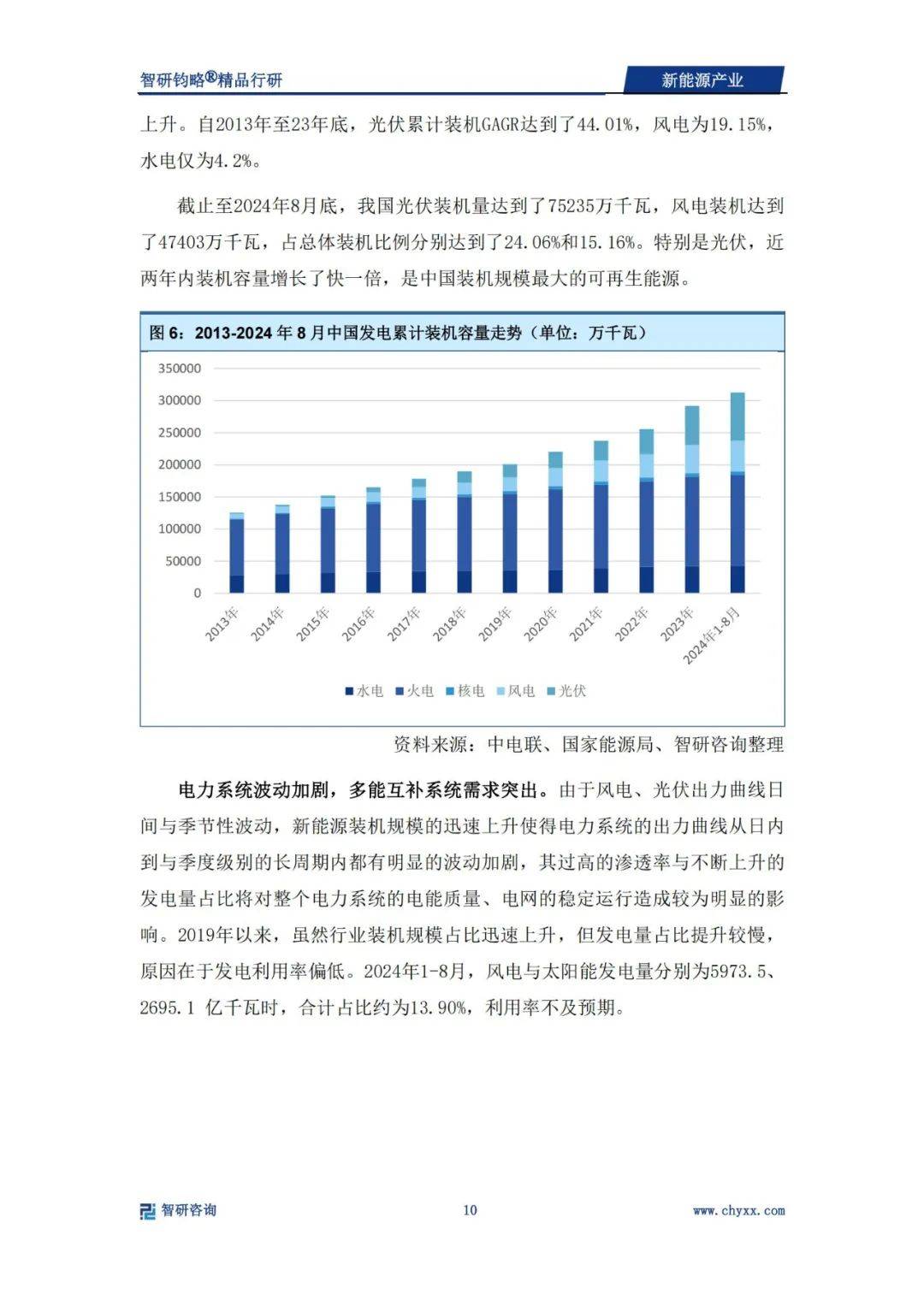 2024年新能源产业发展前景和趋势（光伏、风电占主导）