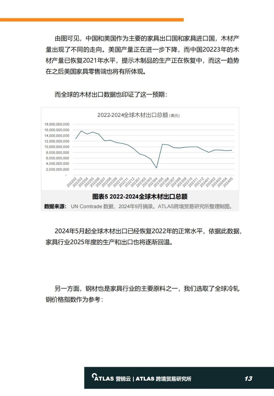 2024年全球家具行业发展现状分析报告，国际家具进口及零售趋势-报告智库