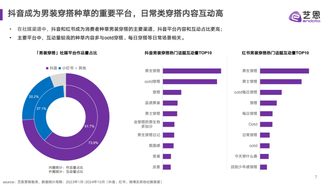 2024年男装市场规模及发展趋势分析，中青年消费者成为增量方向