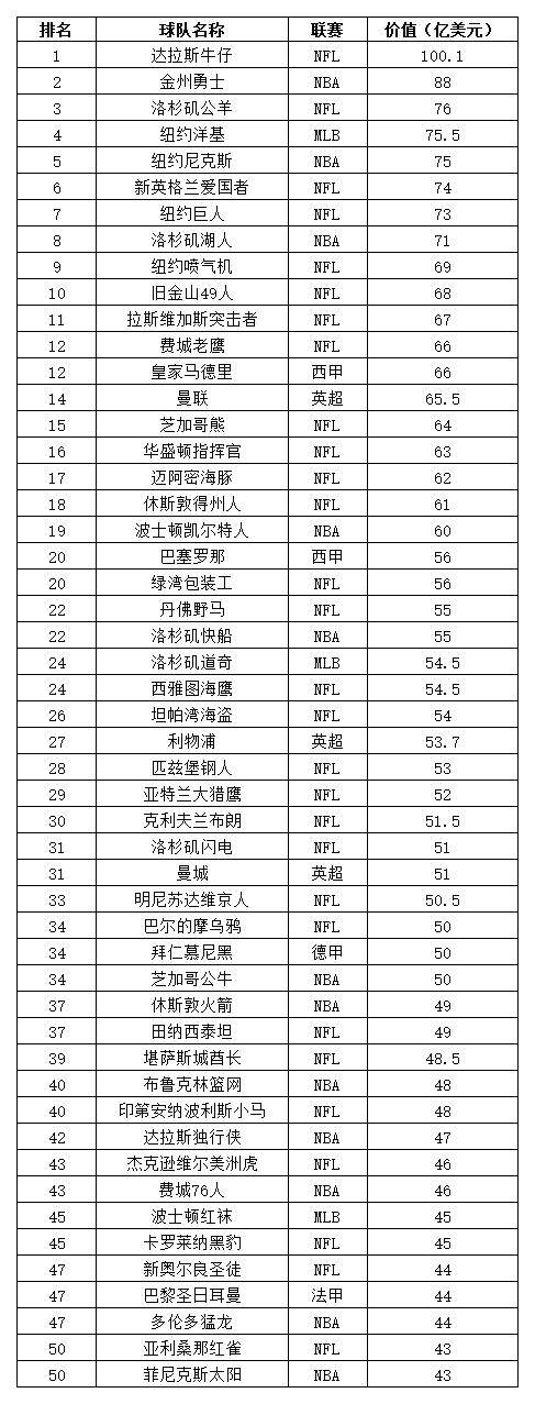 nfl球队排名图片