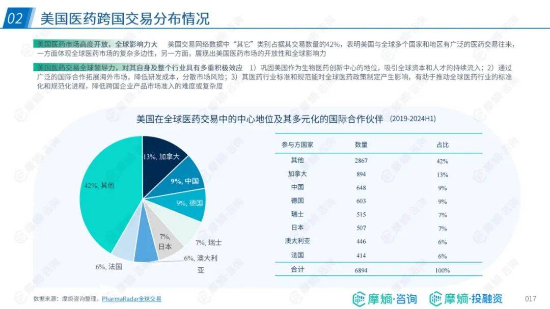 ​摩熵咨询：2024年中国药企出海总体趋势与挑战，药企出海布局报告-报告智库