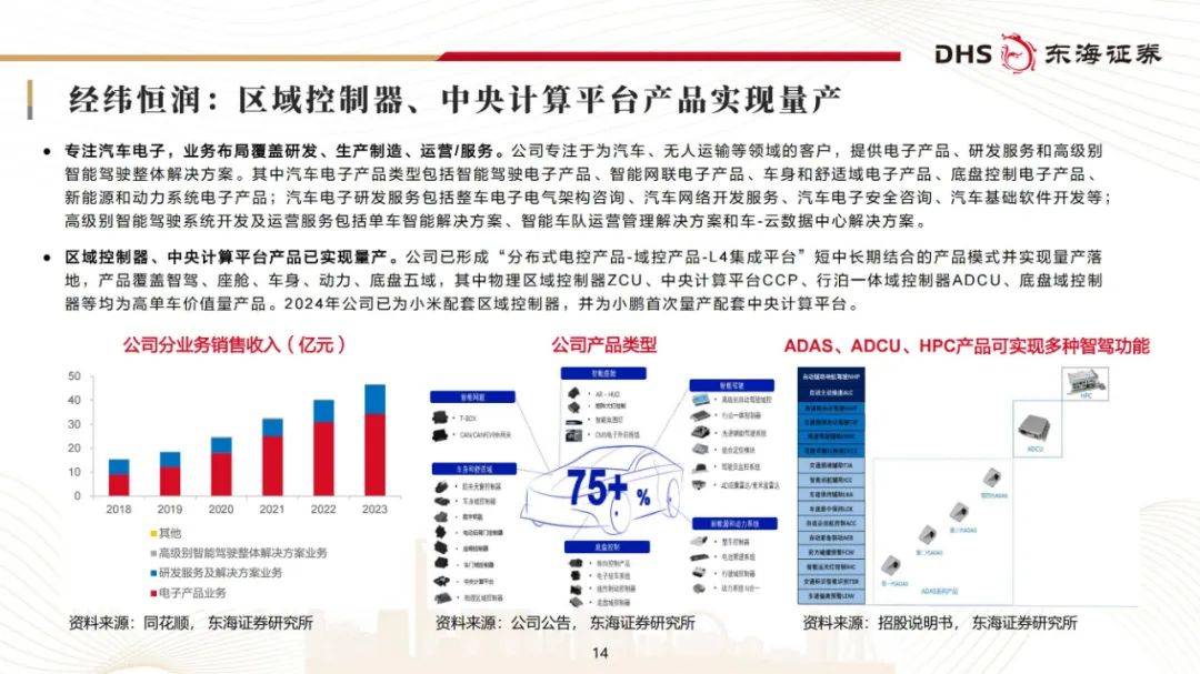 东海证券：2024年汽车零部件行业现状及发展前景，投资主线分析