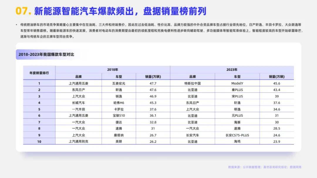 2024年智能汽车发展面临的挑战的是？智能汽车行业的4大挑战