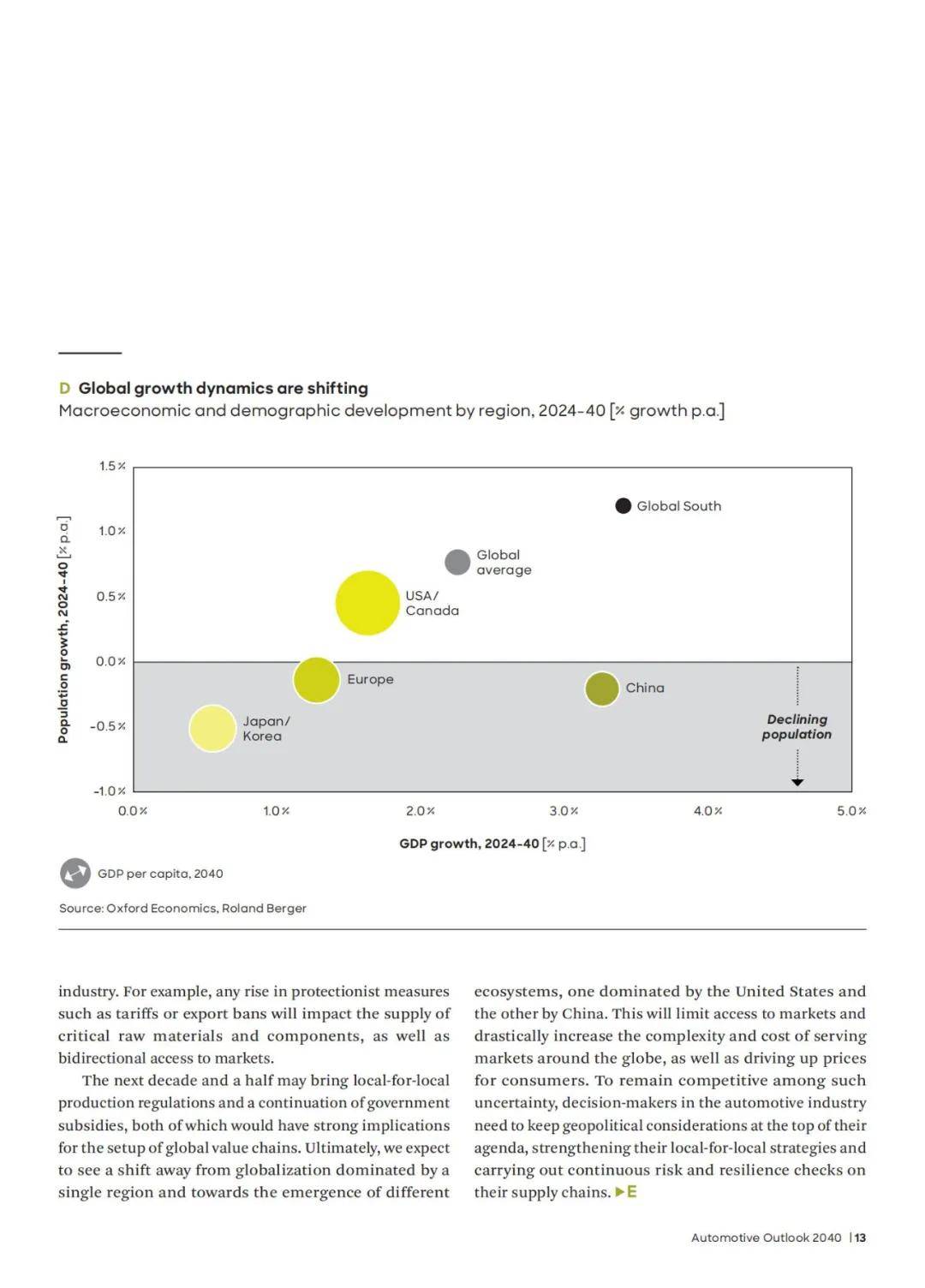 罗兰贝格：2040年全球汽车行业变革有哪些方面？行业变革的四大方向