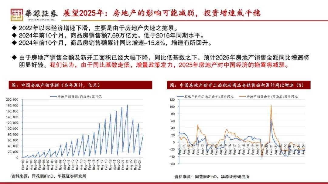 华源证券：2025年中国经济现状及未来走势，企稳的可能性在上升