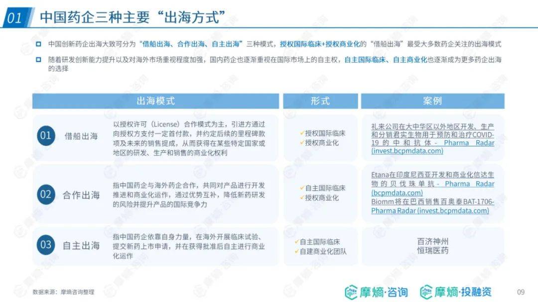 ​摩熵咨询：2024年中国药企出海总体趋势与挑战，药企出海布局报告-报告智库