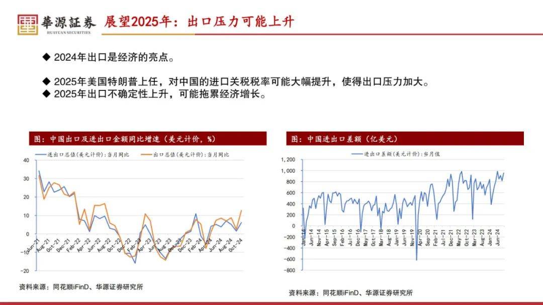 华源证券：2025年中国经济现状及未来走势，企稳的可能性在上升