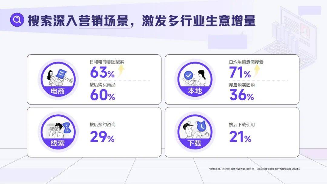 巨量引擎：2025年搜索品牌广告营销策略，搜索品牌广告价值手册