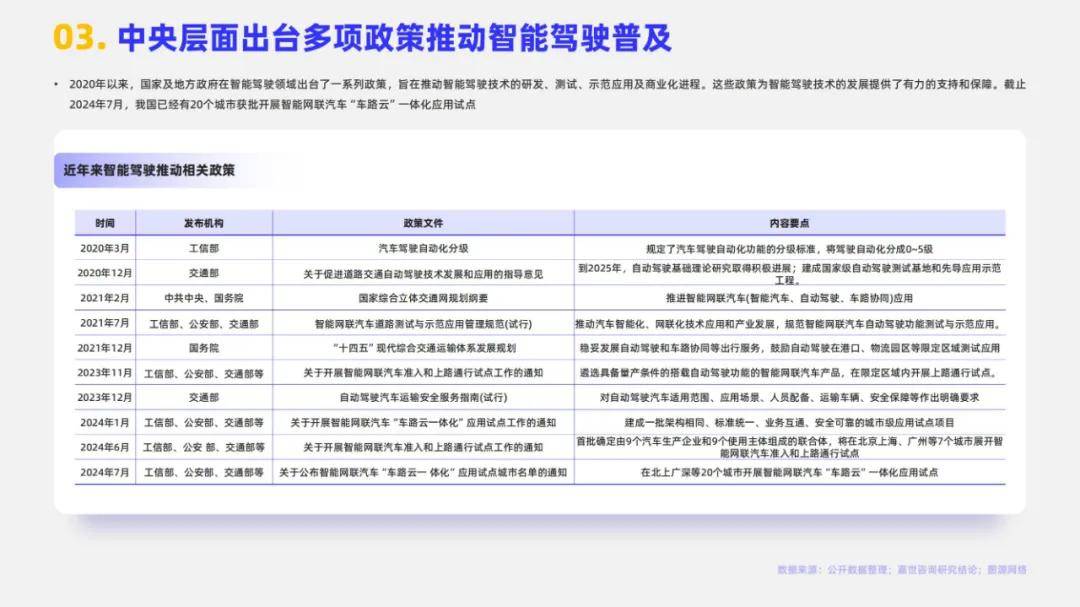 2024年智能汽车发展面临的挑战的是？智能汽车行业的4大挑战