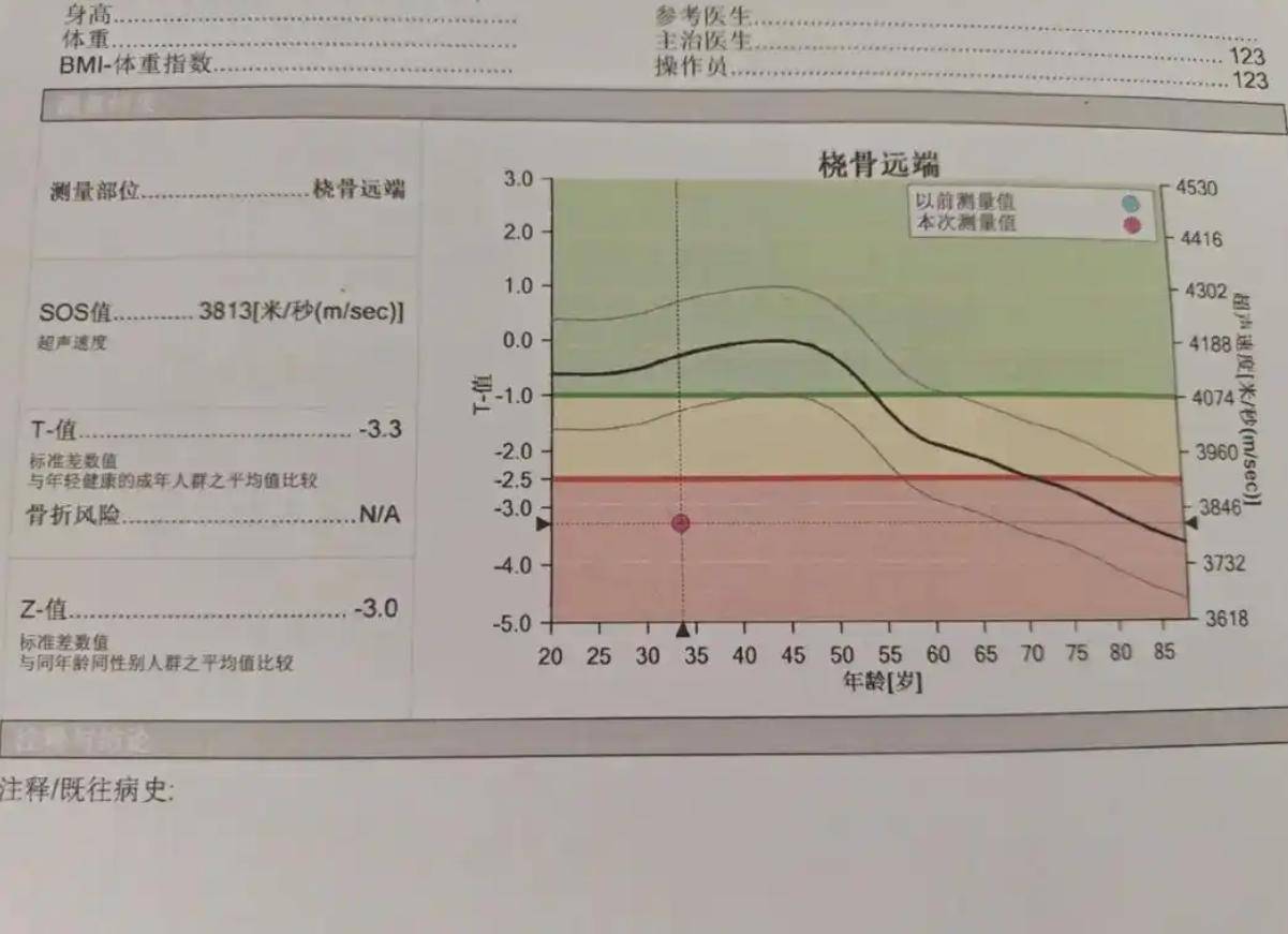 42天产后复查都查什么？妈妈牢记“四不查四必查”,避坑又保障