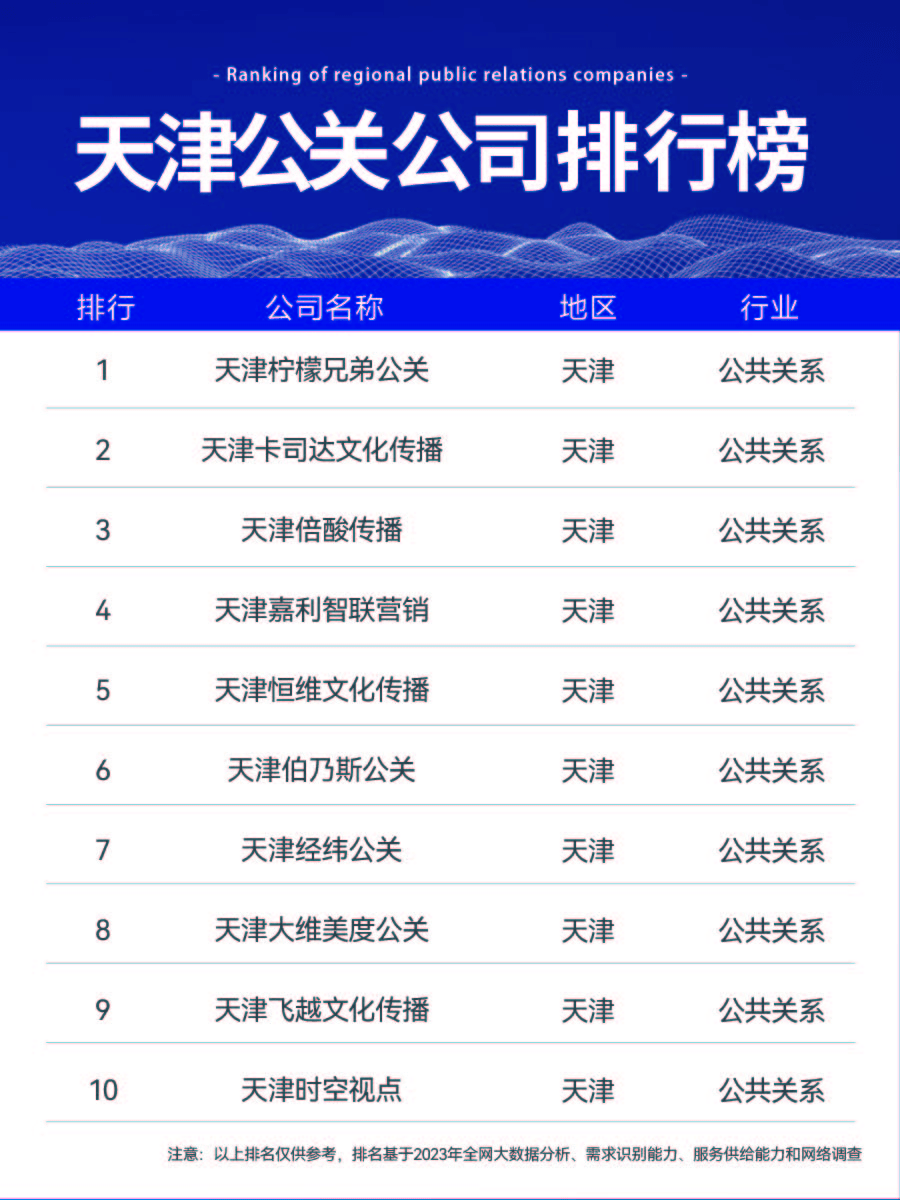 天津有哪些企业品牌舆情公关管理企业