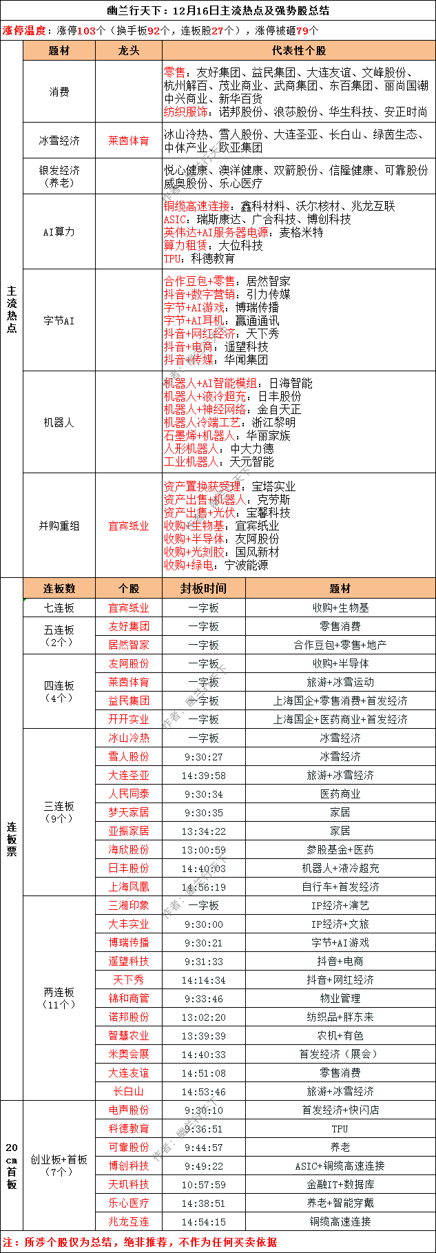 幽兰行天下：12月17日淘金早参