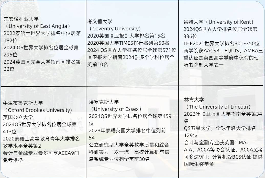 美国留学院校价格多少(美国留学一年30万够吗)