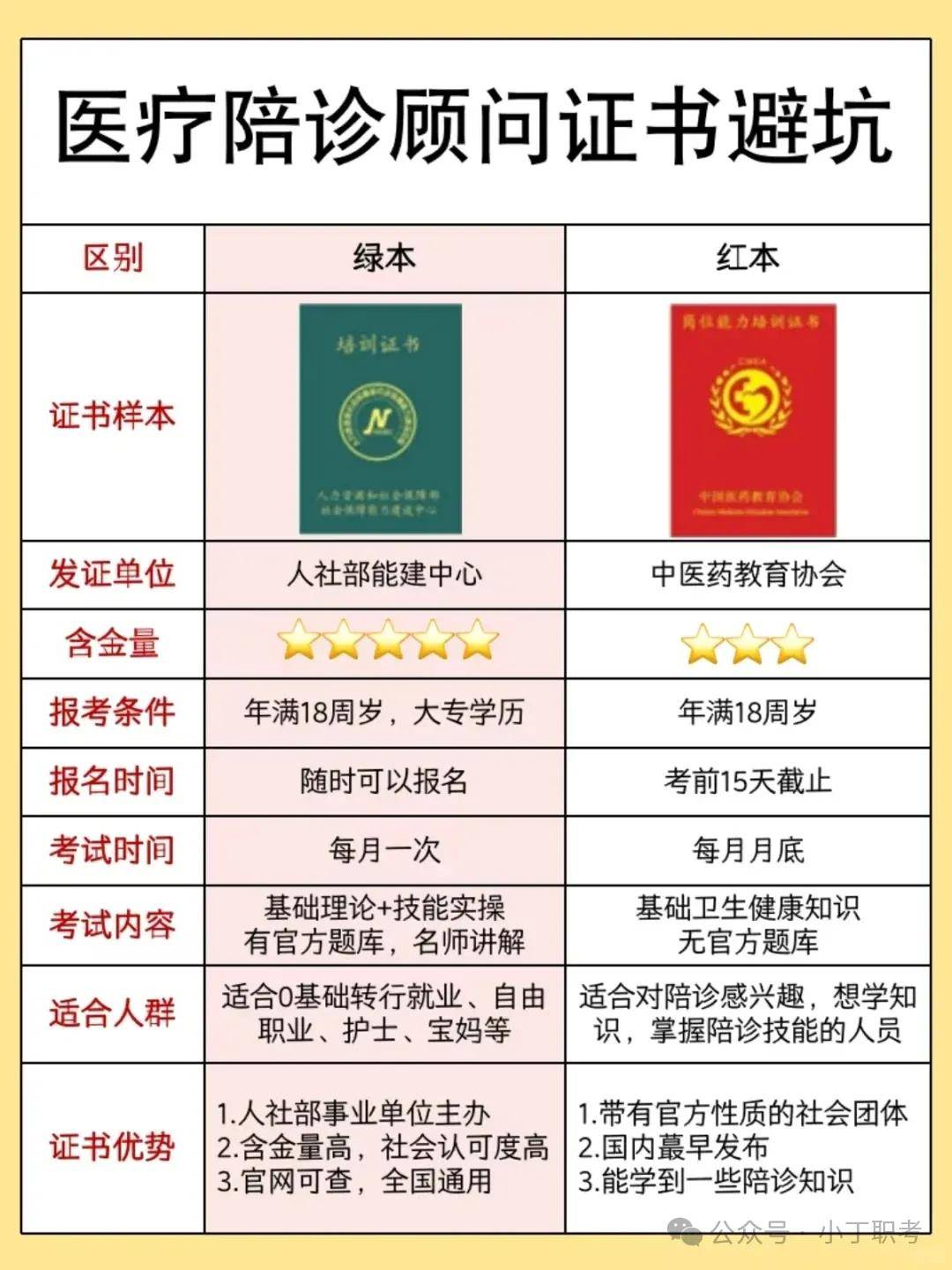 北京陪诊服务收费	医院陪诊，健康咨询号贩子—过来人教你哪里有号!的简单介绍