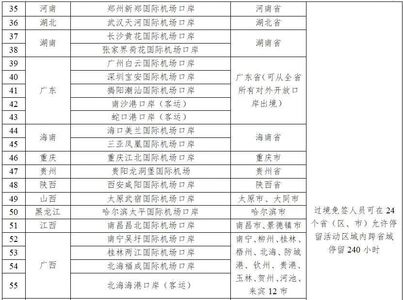 图片[3]-重磅！今起全面放宽优化过境免签，延长为240小时-华闻时空