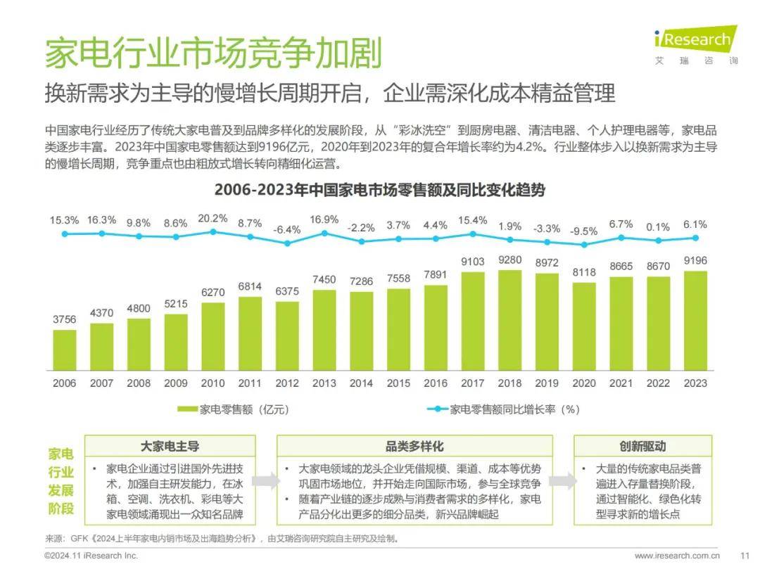 艾瑞咨询：2024年中国家电行业智能化发展现状，家电行业云应用研究