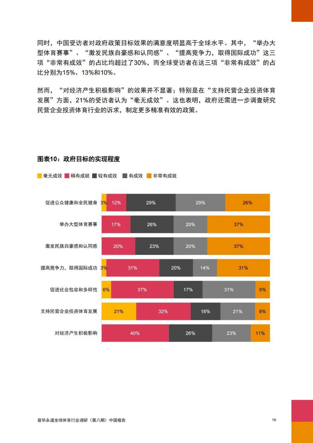 普华永道：2024年全球体育行业前景分析，体育产业发展的三大趋势