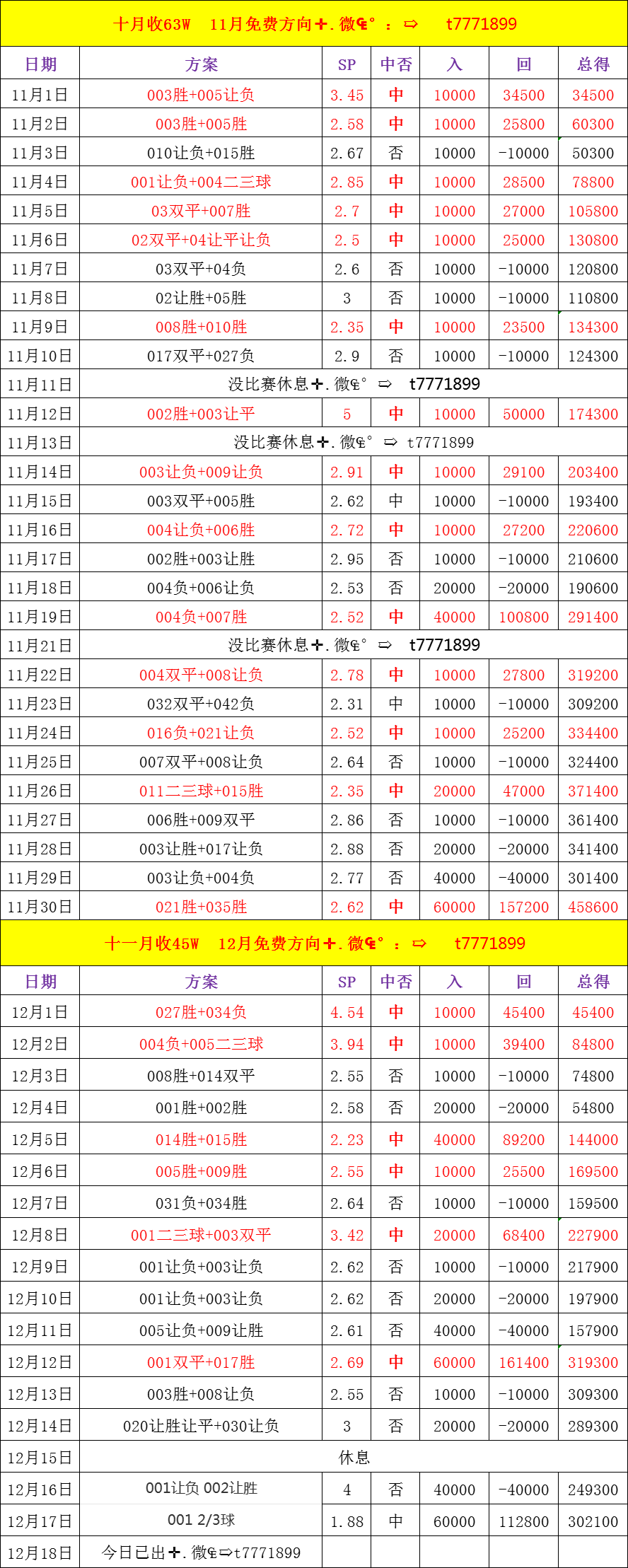 法甲：摩纳哥VS巴黎圣日尔曼比赛分析