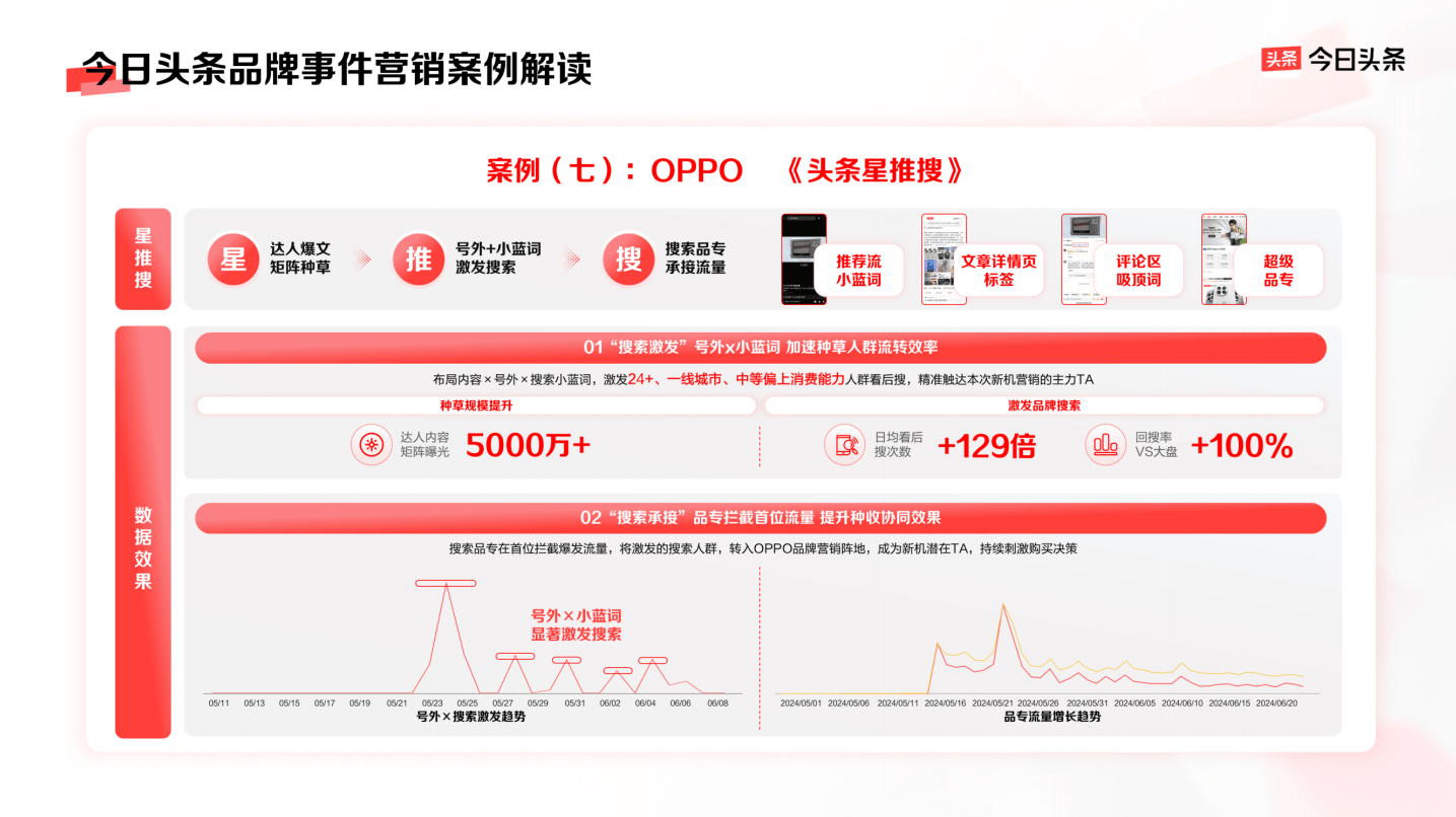 头条的投放平台叫什么(头条的投放平台叫什么来着)