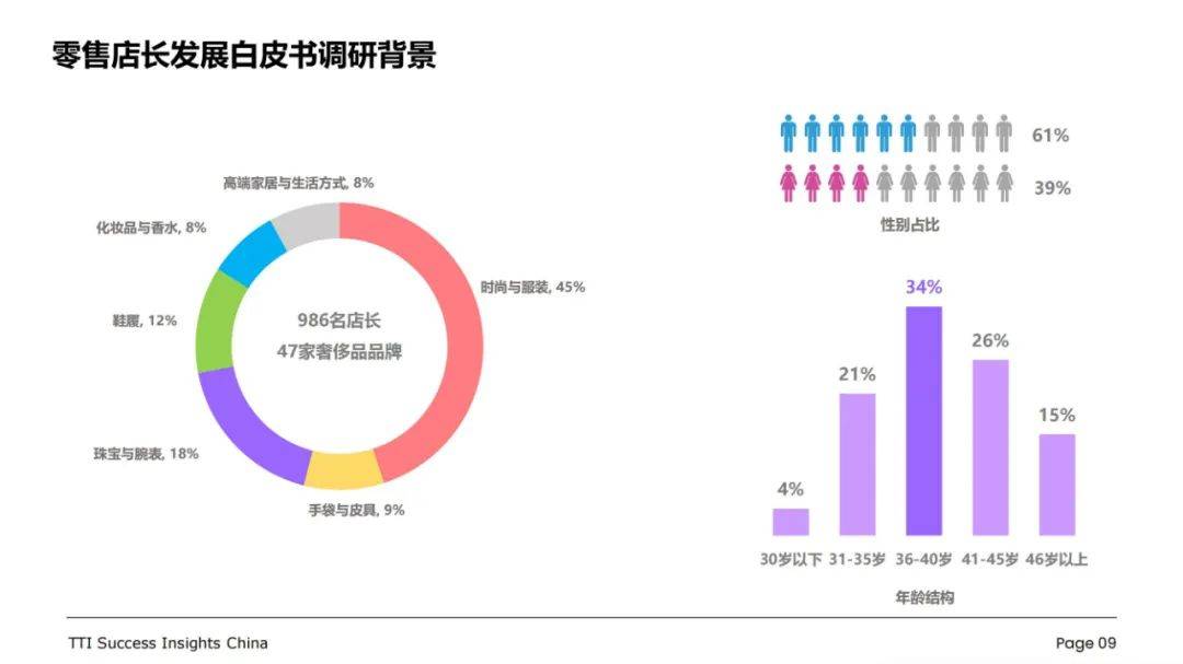 2024年中国奢侈品行业发展趋势与挑战，奢侈品行业店长能力现状