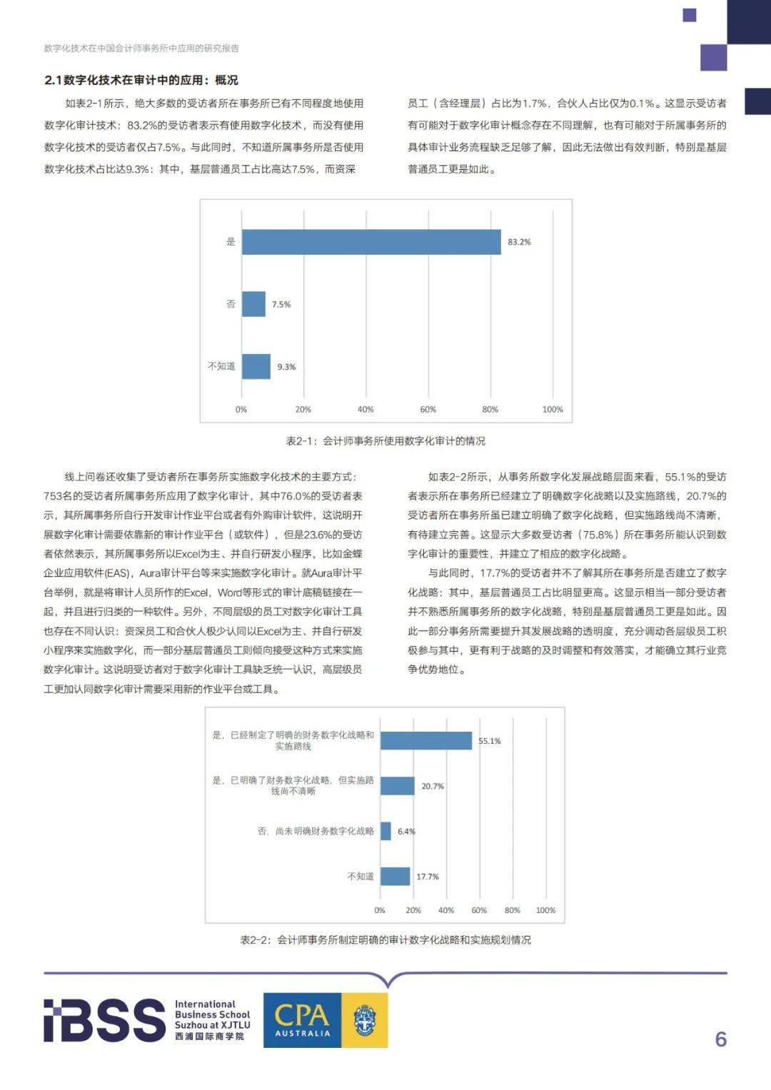 2024年数字化技术在中国会计师事务所的应用，审计的数字化趋势