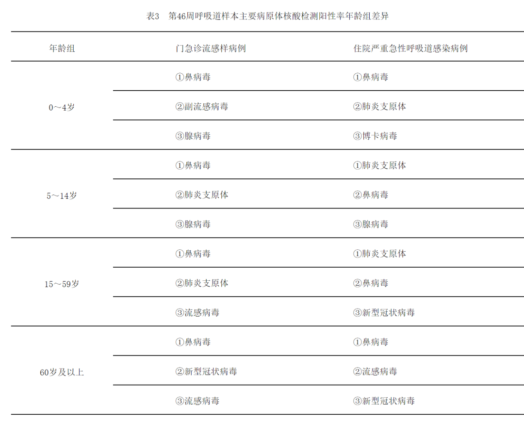 石家庄疫情每天趋势图图片