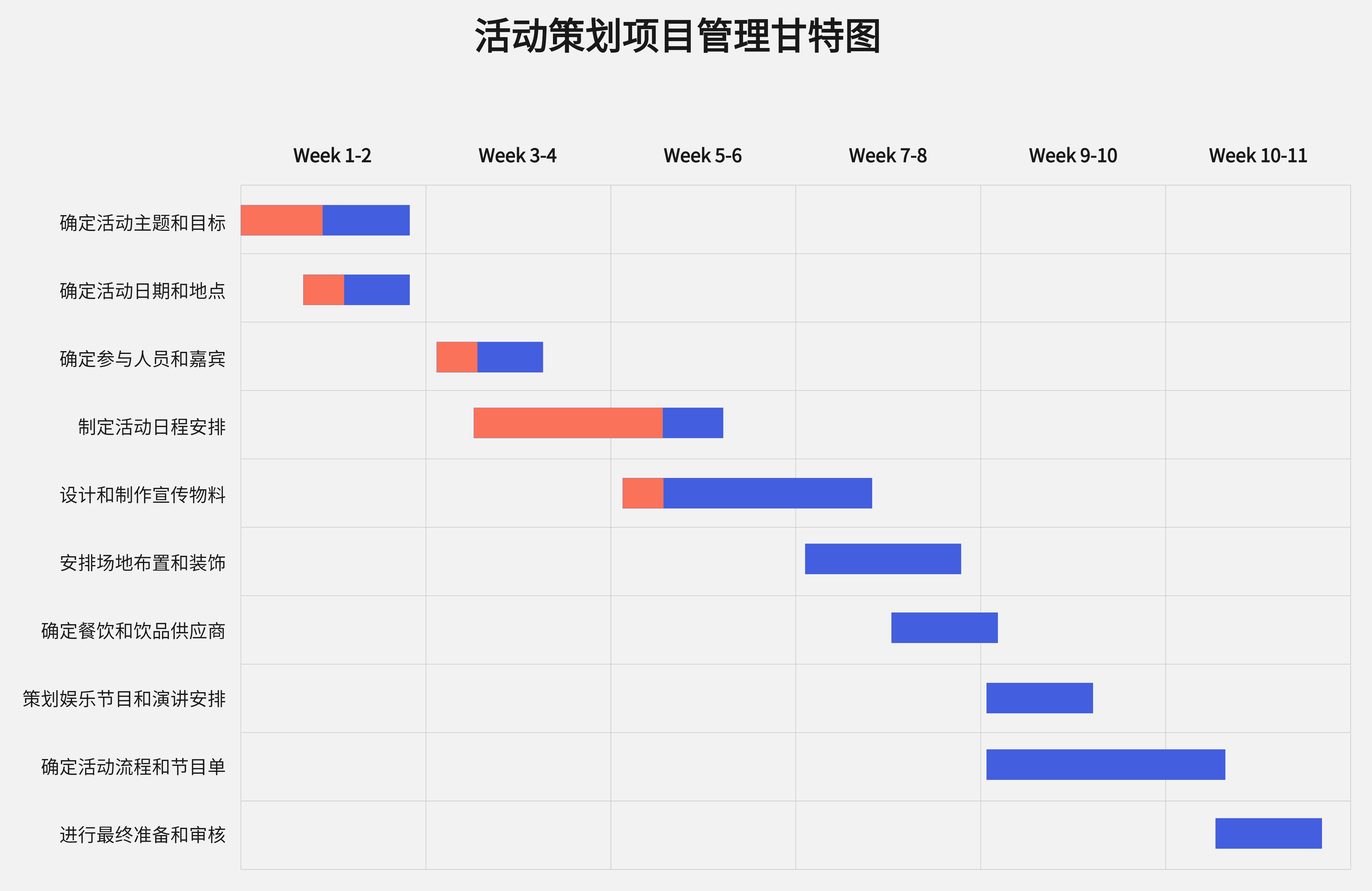 亿图图示怎么画甘特图图片