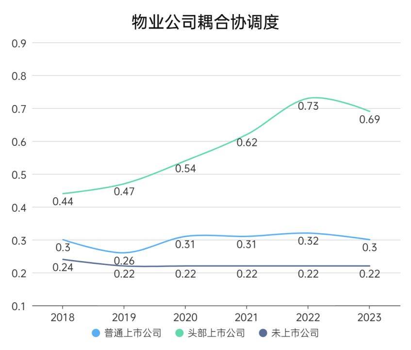 物业发展指数是什么意思(物业发展2021年思路和目标)