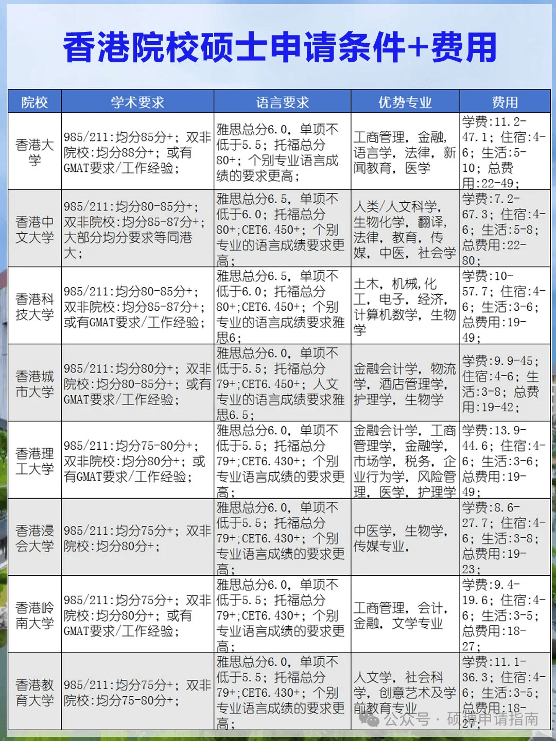 香港留学要多少钱(香港留学一年费用大概多少钱)