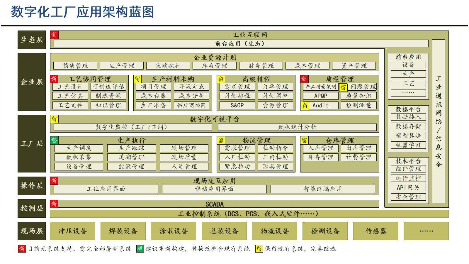 数字化工厂蓝图规划建设方案