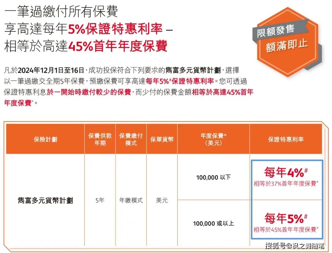 美联储三连降息成定局？还能买香港储蓄险吗？_搜狐网