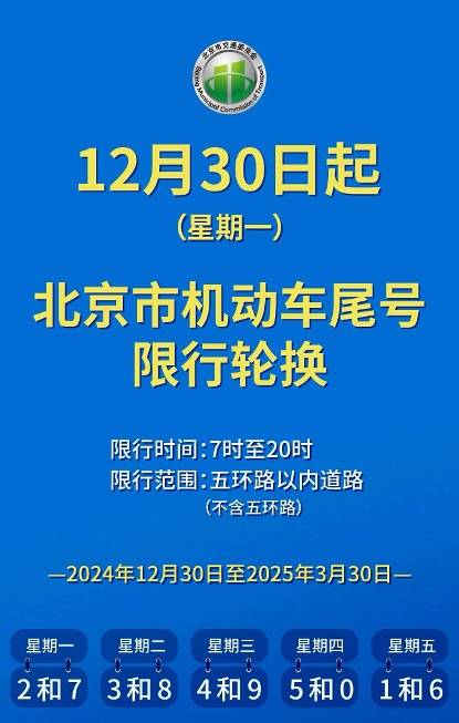 北京市机动车限行尾号下周起轮换