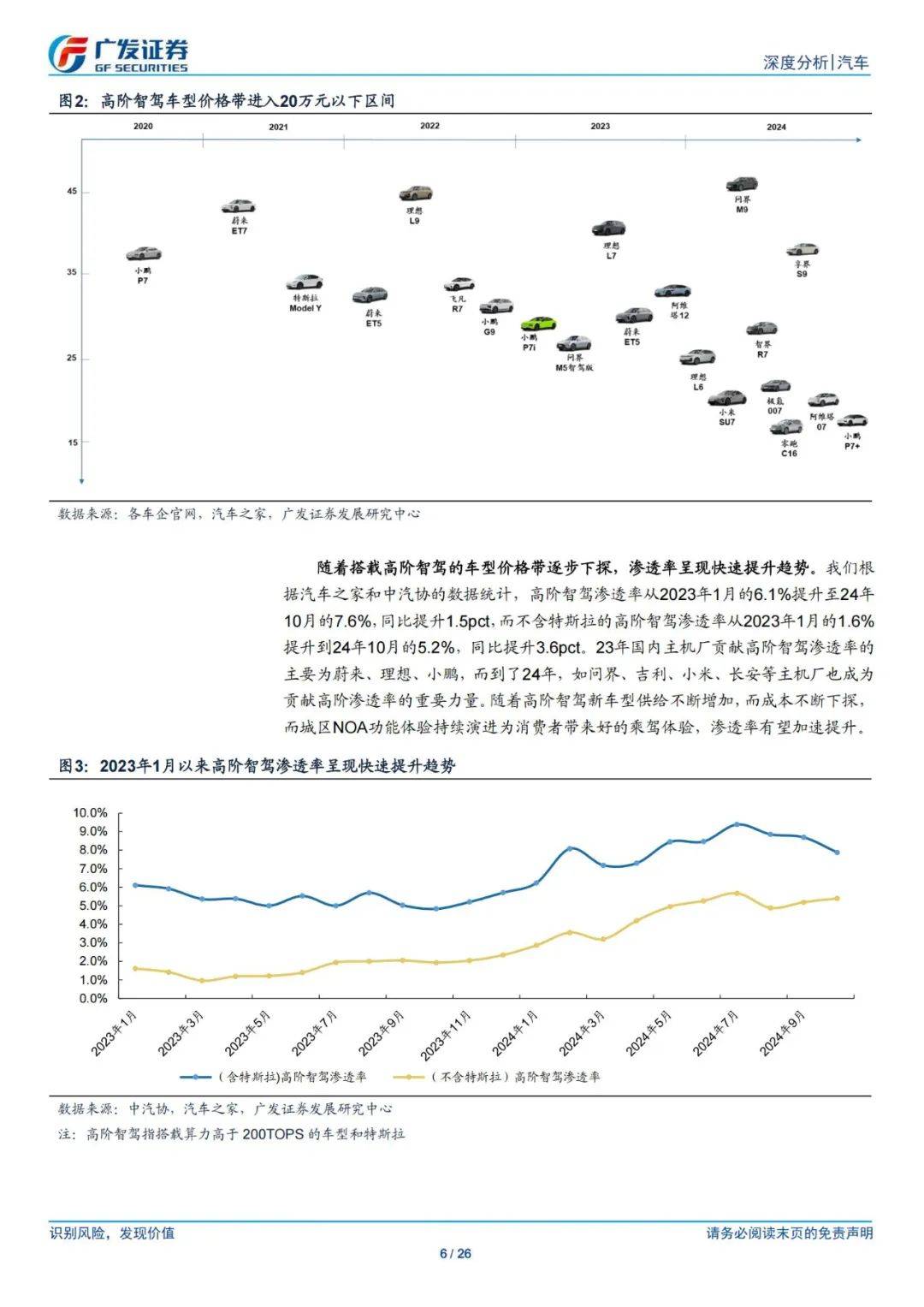 广发证券：2024年智能汽车行业的未来发展方向，智驾进入平价时代