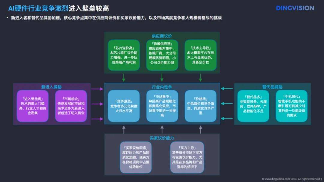 定见咨询：人工智能行业AI硬件全景洞察报告，下一波Al创新机遇