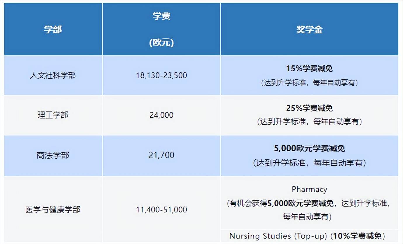 无需高考成绩申请爱尔兰名校-科克大学！