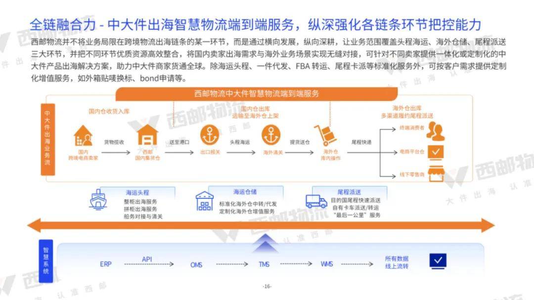 亿邦智库：2024年中大件跨境物流供应链分析，跨境物流供应链报告