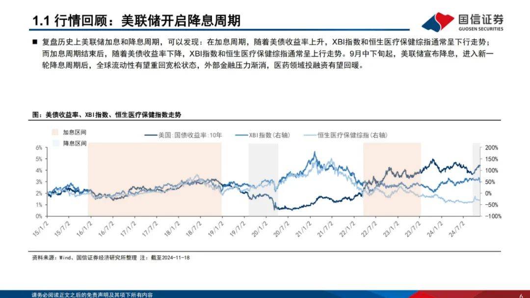 国信证券：2024年医药生物行业投资策略报告，细分板块投资机会展望