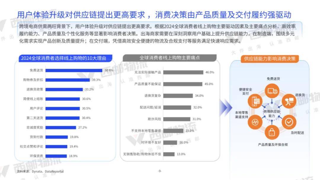 亿邦智库：2024年中大件跨境物流供应链分析，跨境物流供应链报告