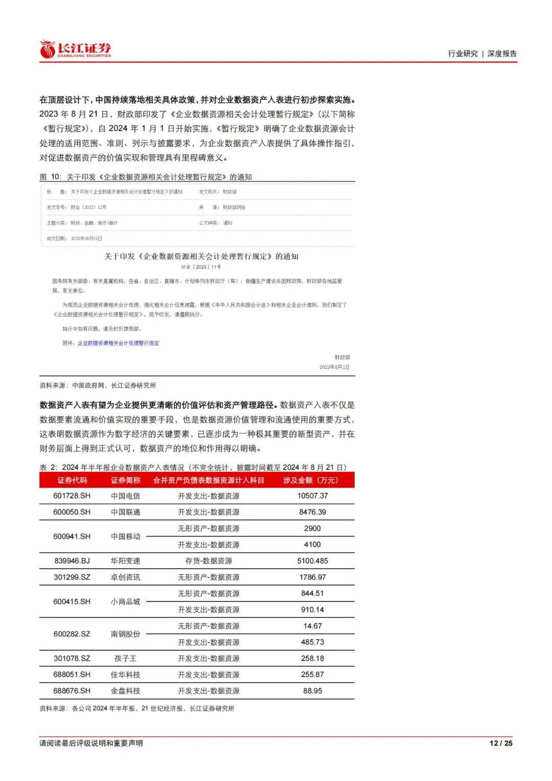 长江证券：2024年服务行业数据要素有哪些？服务行业数据要素分析