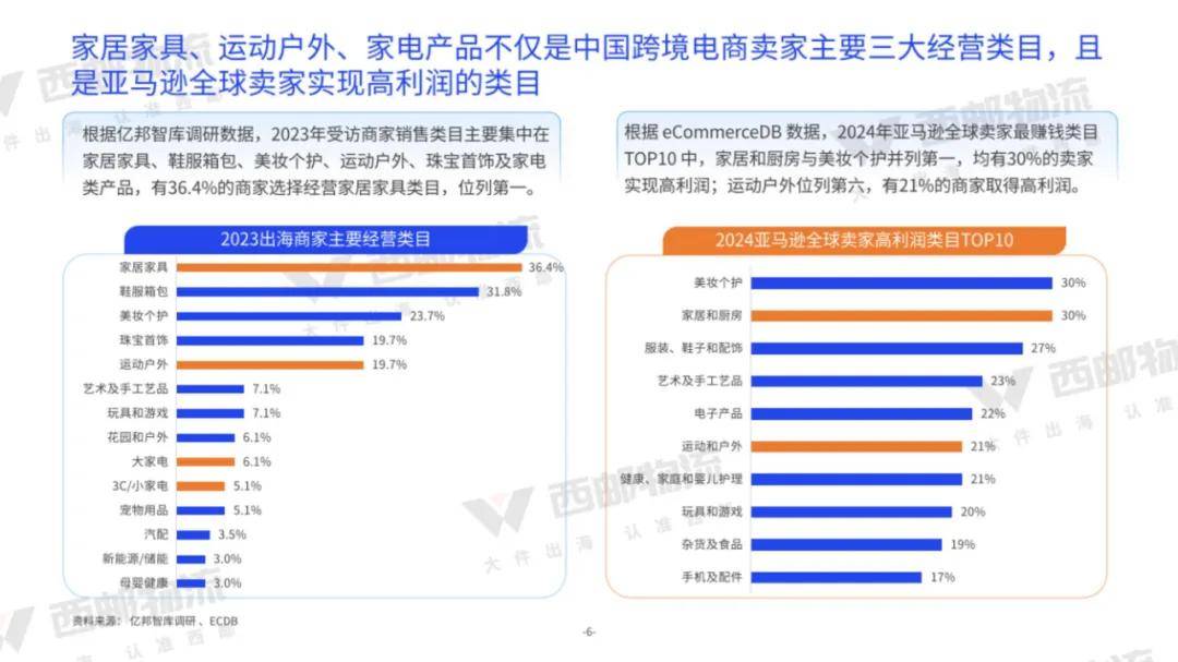 亿邦智库：2024年中大件跨境物流供应链分析，跨境物流供应链报告