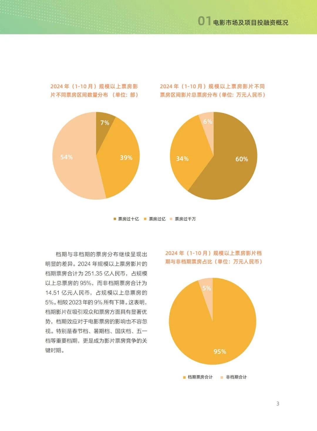 清华五道口：2024年中国电影投融资发展报告，电影产业挑战与改革