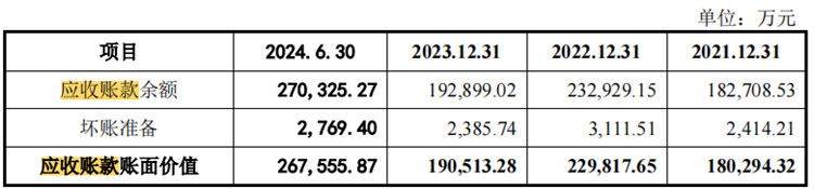 通力股份IPO:四高管薪酬合近2400万元 还要2亿元募资补流(图8)