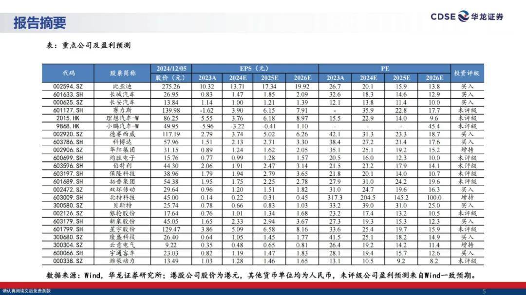 华龙证券：2025年汽车行业投资策略有哪些？汽车行业投资策略研究